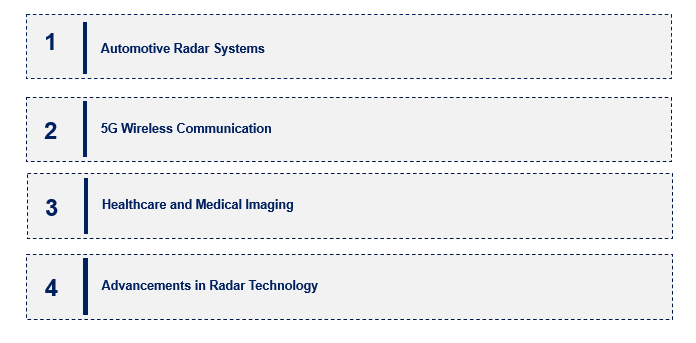 Millimeter Wave Radar IC Market Emerging Trend